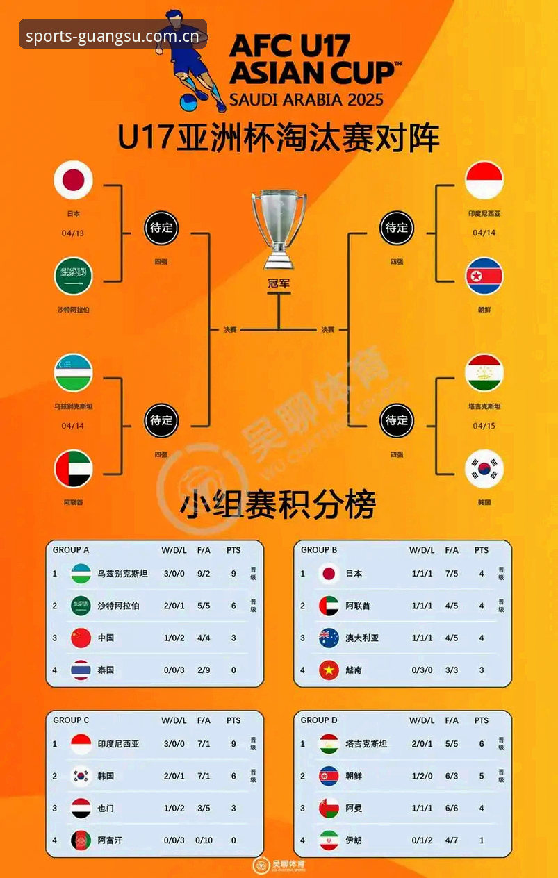 U17世界杯抽签结果深度解读指南：光速体育带你剖析中国足球少年们的挑战与机遇