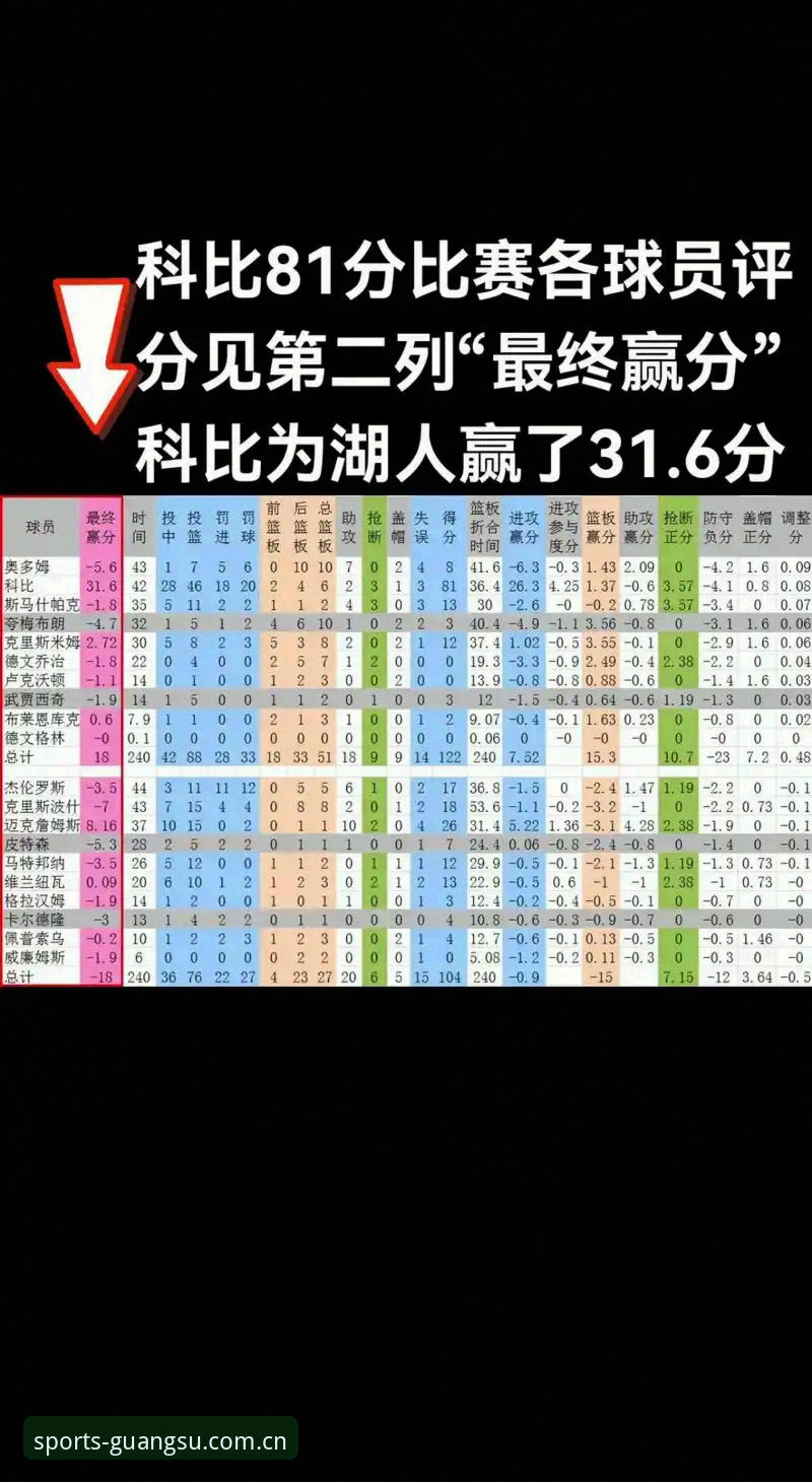 篮球数据统计vs赛事预测券：新手如何玩转光速体育深度统计？